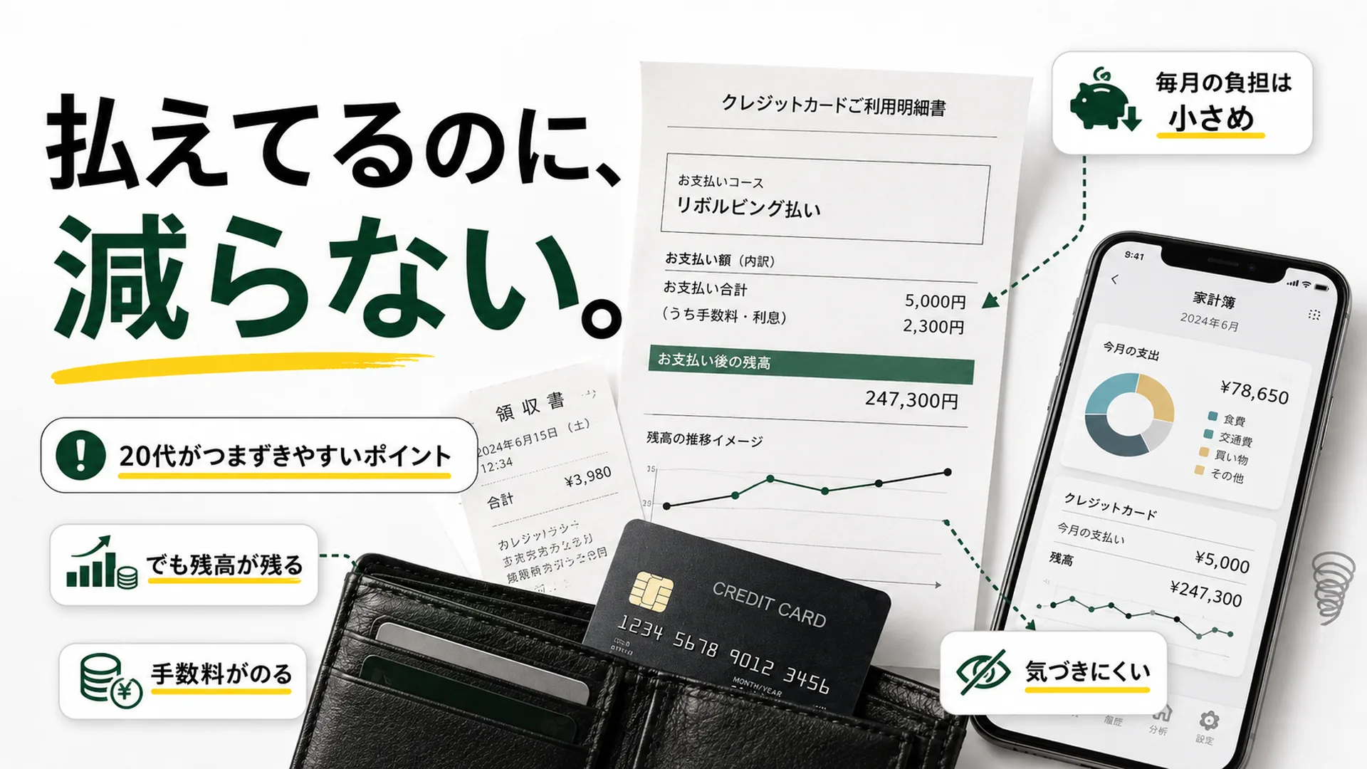 払えてるのに、減らない。クレジットカード明細、家計簿アプリ、財布を使い、残高が残る・手数料がのる・気づきにくい点を示す画像。